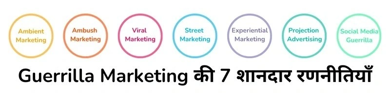 Guerrilla Marketing Kya hai