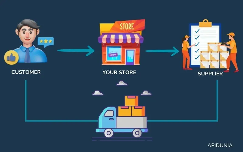 Dropshipping Se Paise Kaise Kamaye?