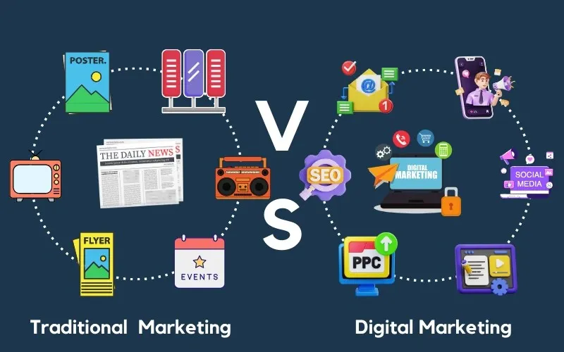 Traditional Marketing and Digital Marketing