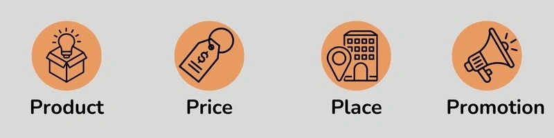 What is 4Ps