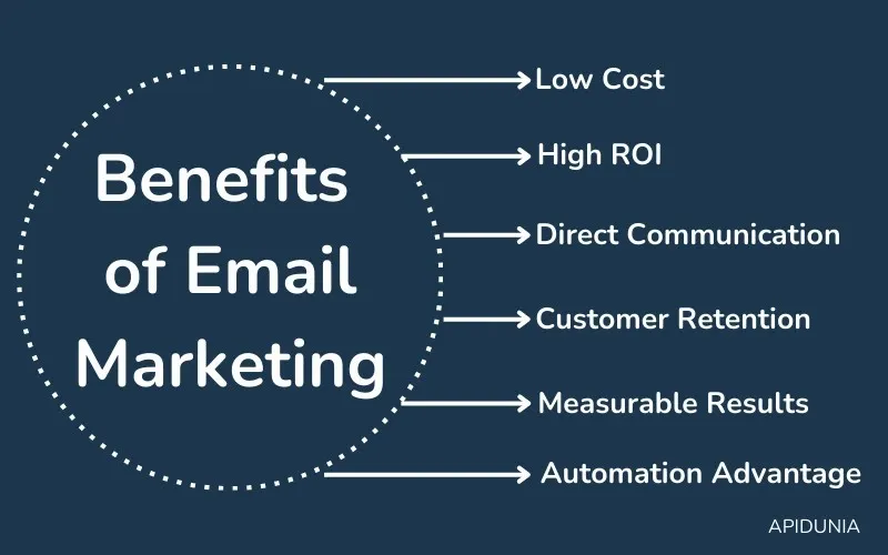 Benefits of Email Marketing
