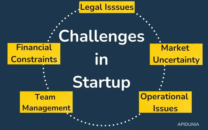 Challenges In Startup