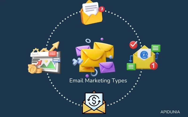 Email Marketing Types