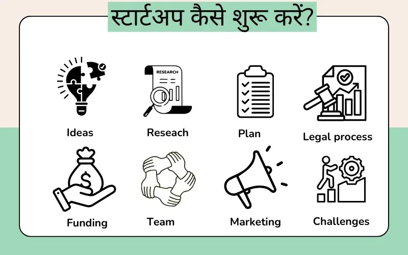 How to start a startup