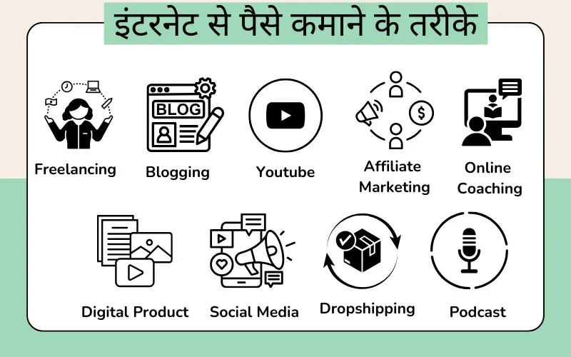 Internet Se Paise Kaise Kamaye
