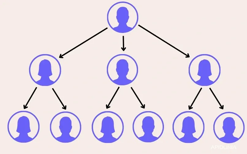 Network Marketing kya hai