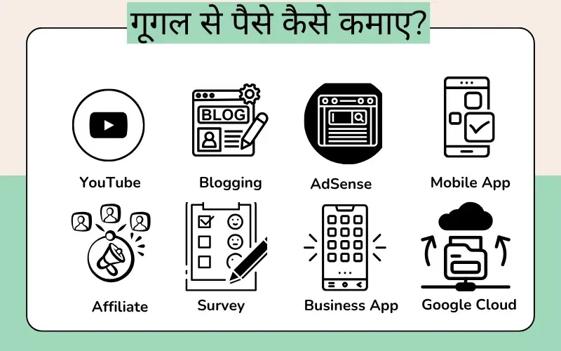 Google Se Paise Kaise Kamaye